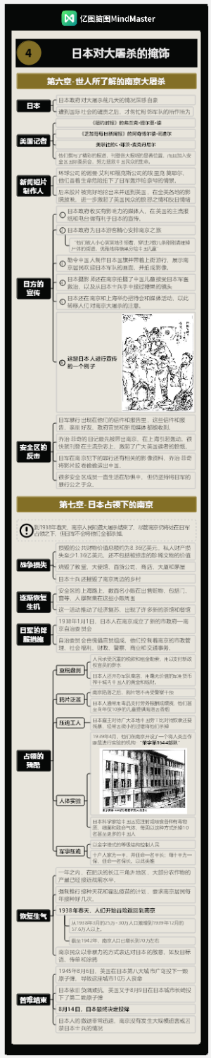 《南京大屠杀》-日本对大屠杀的掩饰