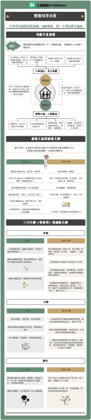 《明亮的夜晚》-曾祖母