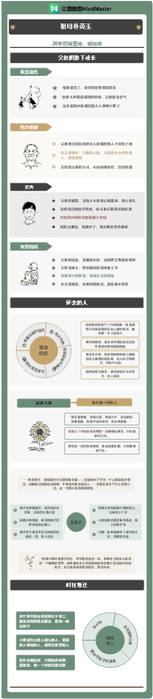 明亮的夜晚》-祖母