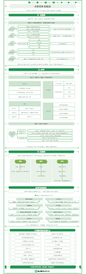 大学四年全规划攻略 列2