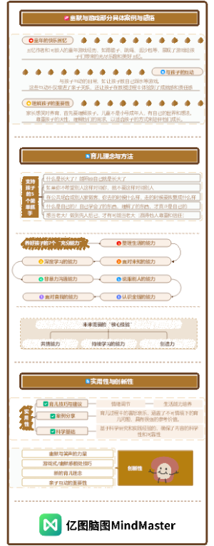 读书笔记-《笑得出来的养育》列 2
