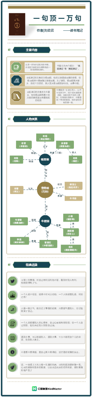读书笔记 -《一句顶一万句》列1