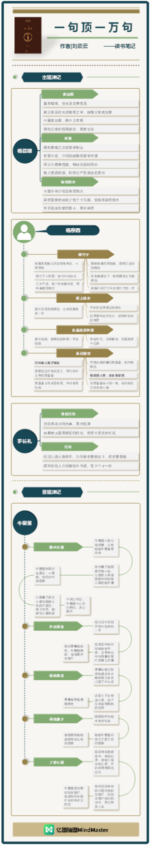 读书笔记 -《一句顶一万句》列2