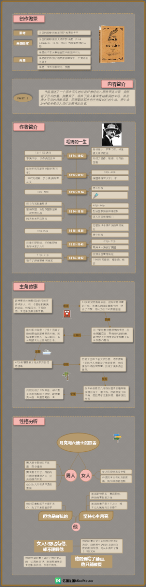 读书笔记-《月亮与六便士》 - 列1