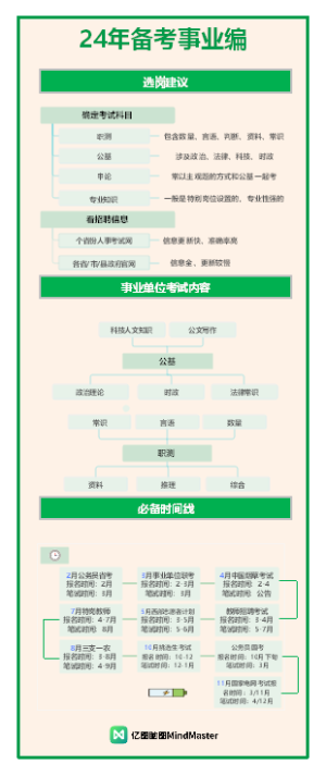 秋招-24年备考事业编_第一列
