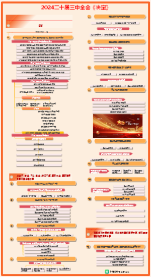 2024三中全会《决定》