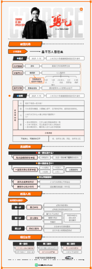 雷军2024年演讲