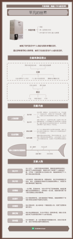 《平凡的世界》人物关系图 列1