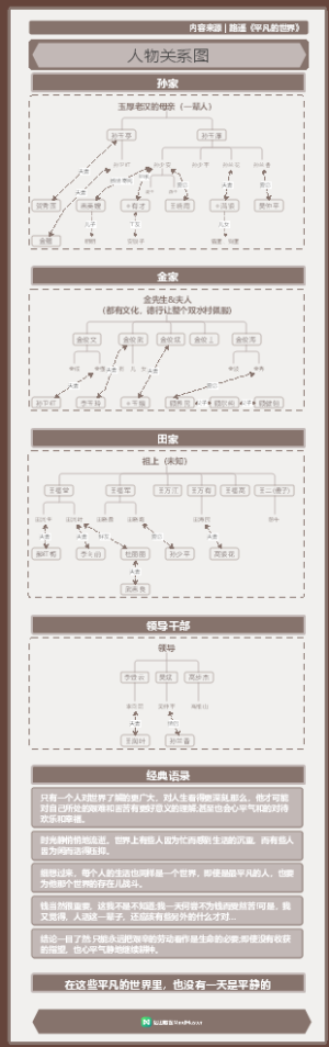《平凡的世界》人物关系图 列2