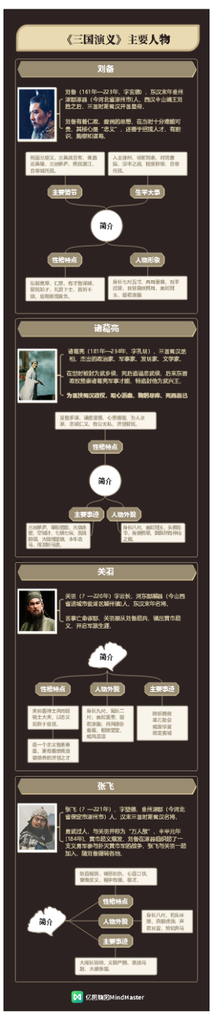 《三国演义》主要人物 列1