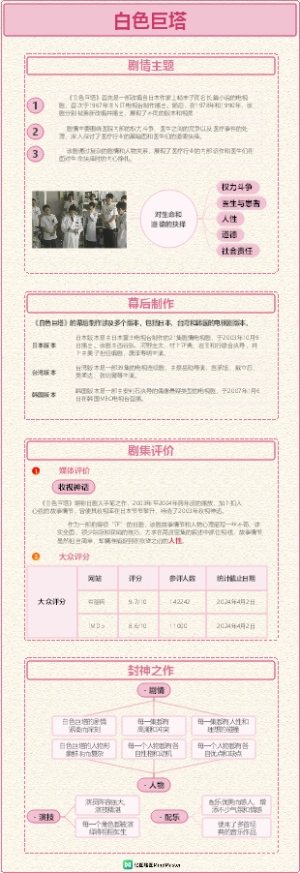 电视剧-白色巨塔 - 列2