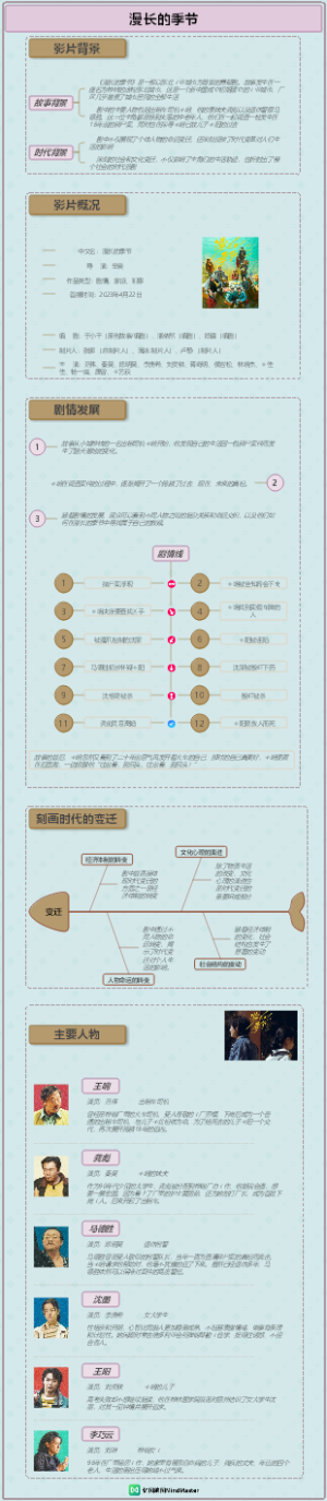 电视剧-漫长的季节 - 列1