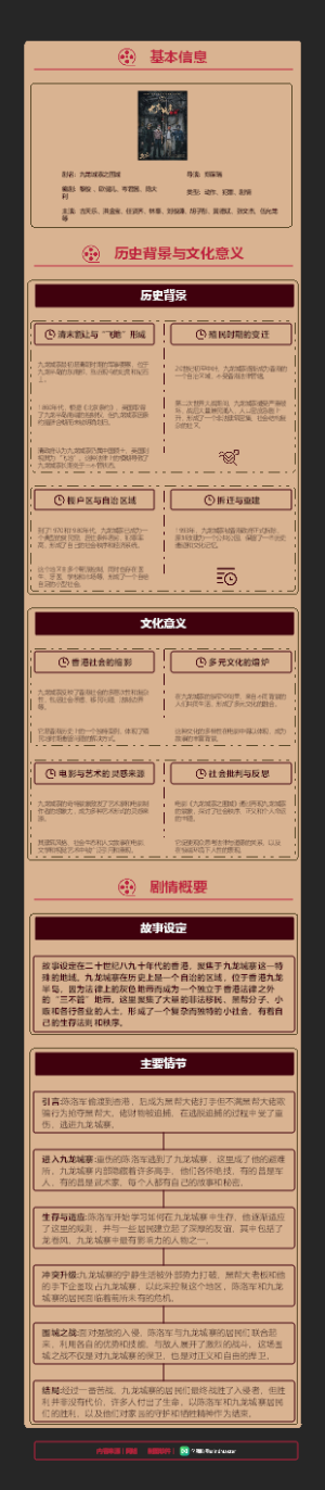 九龙城寨之围城 列1