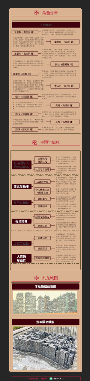 九龙城寨之围城 列2