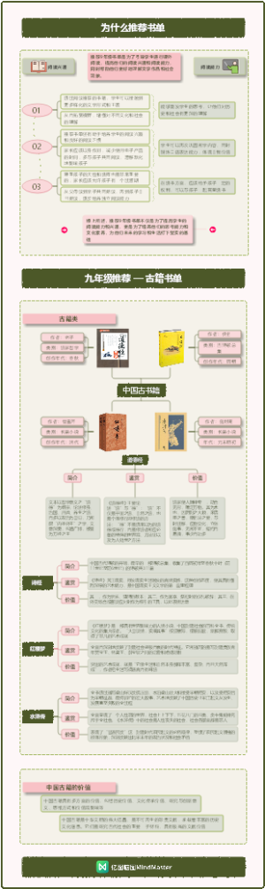 9年级书单 - 列1