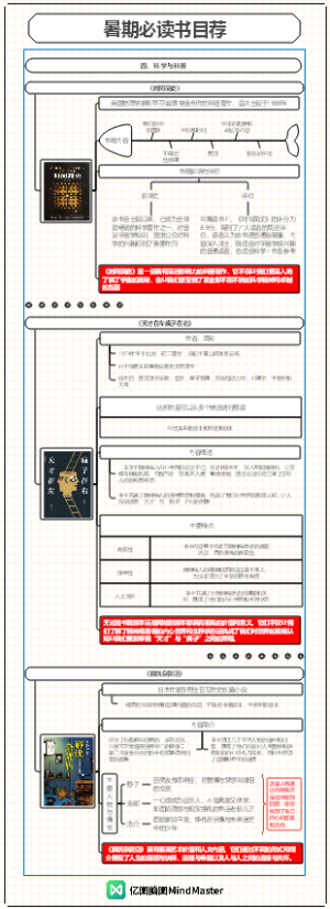 暑期必读书目推荐 列4