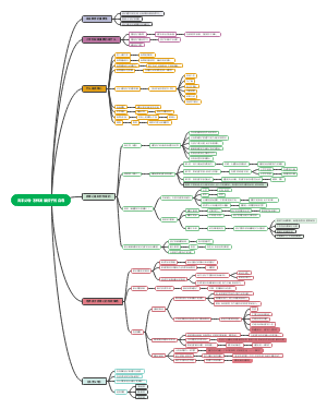 高手父母·怎样发展孩子的自尊