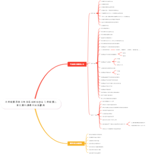 七年级第四单元生活在法制社会 八年级第二单元第六课提升法治