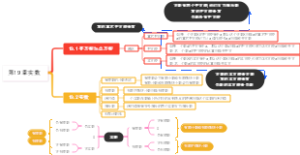 第19章实数