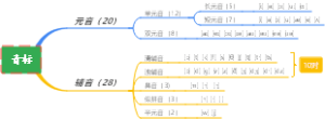音标