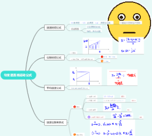 匀变速直线运动公式
