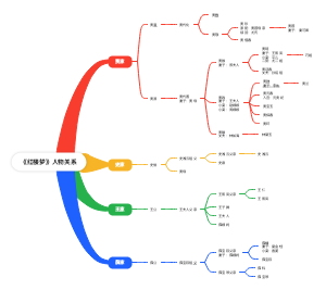 《红楼梦》人物关系