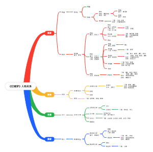 《红楼梦》人物关系