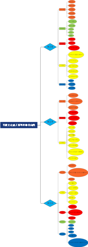 军展文化思维导图