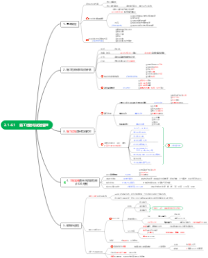2.1-6    施工检验与试验管理