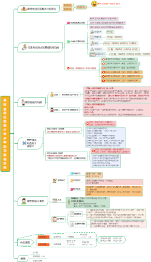 保险金信托在资产传承中的功能和应用