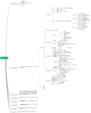 PR快速入门建议