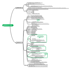 学前教育学第一章
