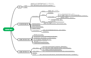 儿童发展心理学第一章