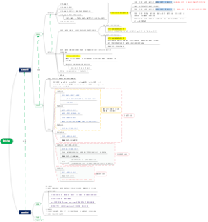 2023-01-30长难句总结