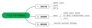 “516三下乡干部会议”