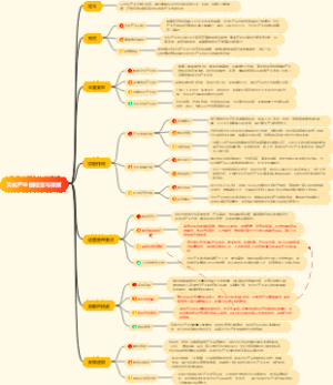 《半小时看懂》文化产业园运营与发展