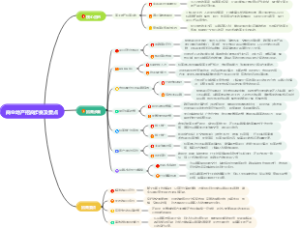 商业地产招商步骤及要点