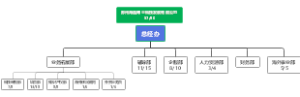 苏州海鑫博士科技发展有限公司思维导图