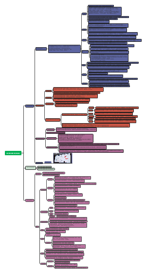 白茶陈化理论与仓储技术