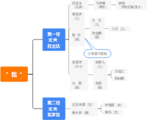 额尔古纳河右岸