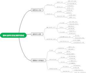 初中生学习方法及思考方式