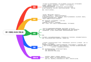 第14期生命成长营复盘