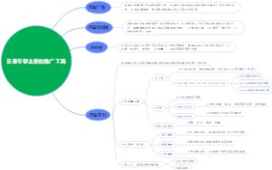 巨量引擎主要的推广工具
