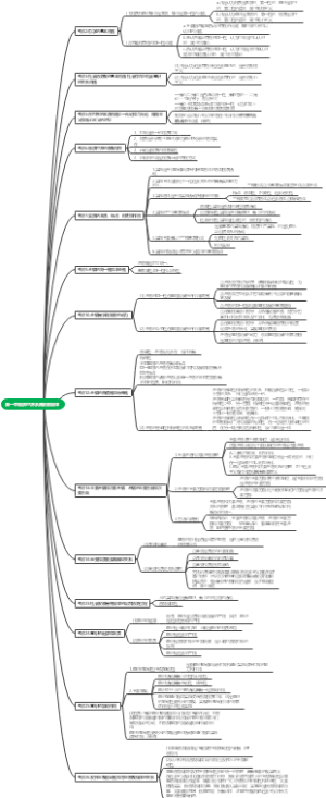 第一章物质世界及其发展规律