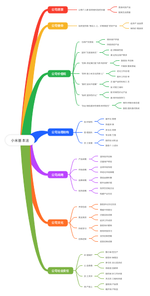 小米基本法