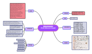 爱丽丝梦游奇遇记Alice's Advenures in wond