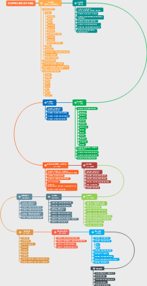 仁怀整装大家居-交付全流程