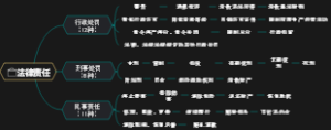 法律责任