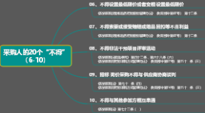 采购人的20个“不得”（6-10）