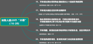 采购人的20个“不得”（16-20）